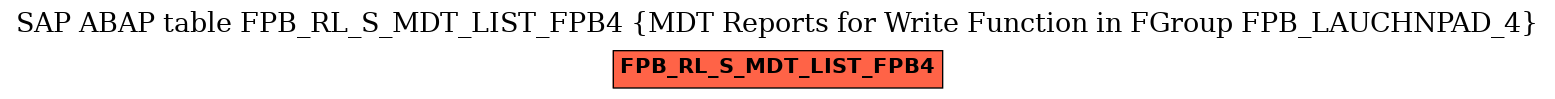 E-R Diagram for table FPB_RL_S_MDT_LIST_FPB4 (MDT Reports for Write Function in FGroup FPB_LAUCHNPAD_4)