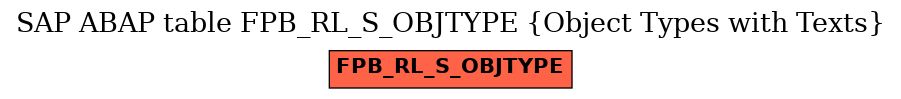 E-R Diagram for table FPB_RL_S_OBJTYPE (Object Types with Texts)