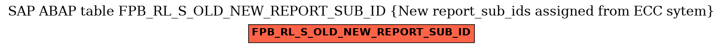 E-R Diagram for table FPB_RL_S_OLD_NEW_REPORT_SUB_ID (New report_sub_ids assigned from ECC sytem)