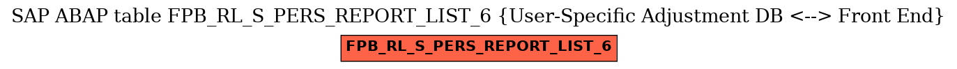 E-R Diagram for table FPB_RL_S_PERS_REPORT_LIST_6 (User-Specific Adjustment DB <--> Front End)