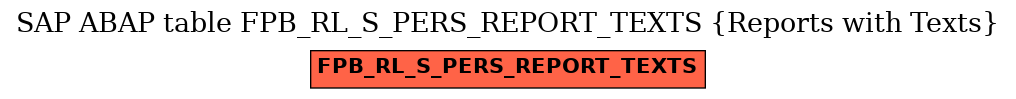 E-R Diagram for table FPB_RL_S_PERS_REPORT_TEXTS (Reports with Texts)