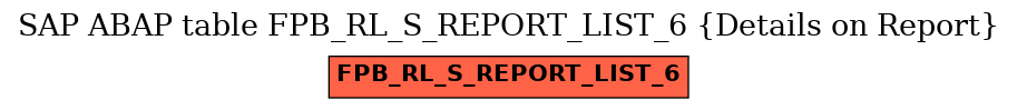 E-R Diagram for table FPB_RL_S_REPORT_LIST_6 (Details on Report)