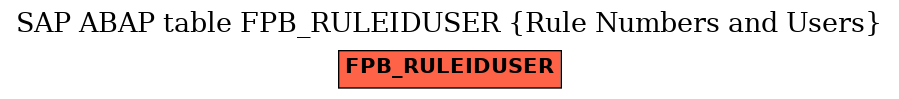 E-R Diagram for table FPB_RULEIDUSER (Rule Numbers and Users)