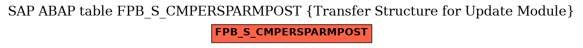 E-R Diagram for table FPB_S_CMPERSPARMPOST (Transfer Structure for Update Module)