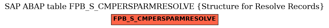 E-R Diagram for table FPB_S_CMPERSPARMRESOLVE (Structure for Resolve Records)