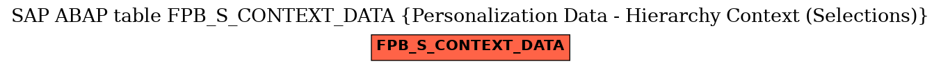 E-R Diagram for table FPB_S_CONTEXT_DATA (Personalization Data - Hierarchy Context (Selections))