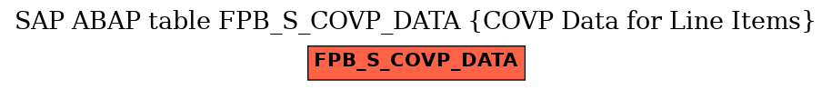 E-R Diagram for table FPB_S_COVP_DATA (COVP Data for Line Items)