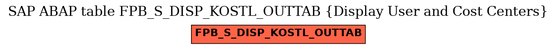 E-R Diagram for table FPB_S_DISP_KOSTL_OUTTAB (Display User and Cost Centers)