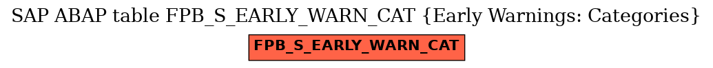 E-R Diagram for table FPB_S_EARLY_WARN_CAT (Early Warnings: Categories)