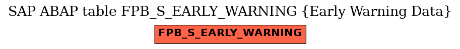 E-R Diagram for table FPB_S_EARLY_WARNING (Early Warning Data)