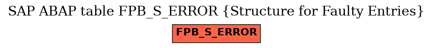 E-R Diagram for table FPB_S_ERROR (Structure for Faulty Entries)