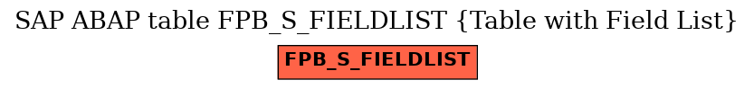 E-R Diagram for table FPB_S_FIELDLIST (Table with Field List)