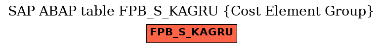 E-R Diagram for table FPB_S_KAGRU (Cost Element Group)