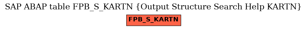 E-R Diagram for table FPB_S_KARTN (Output Structure Search Help KARTN)