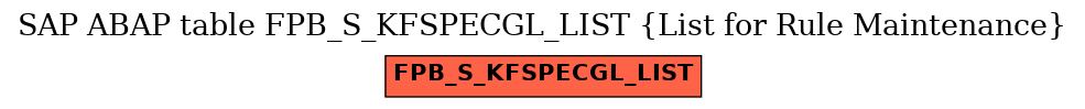 E-R Diagram for table FPB_S_KFSPECGL_LIST (List for Rule Maintenance)