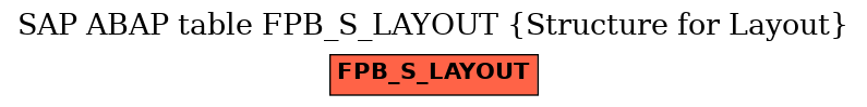 E-R Diagram for table FPB_S_LAYOUT (Structure for Layout)