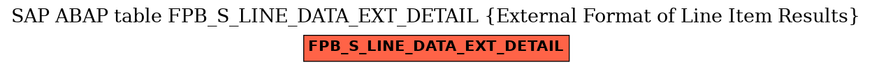 E-R Diagram for table FPB_S_LINE_DATA_EXT_DETAIL (External Format of Line Item Results)