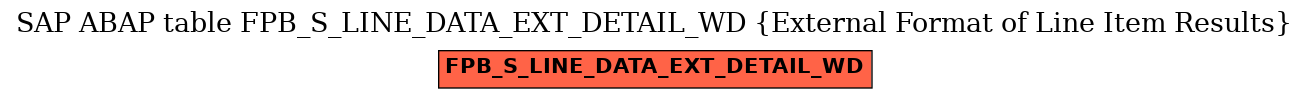 E-R Diagram for table FPB_S_LINE_DATA_EXT_DETAIL_WD (External Format of Line Item Results)