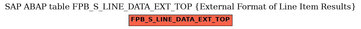 E-R Diagram for table FPB_S_LINE_DATA_EXT_TOP (External Format of Line Item Results)