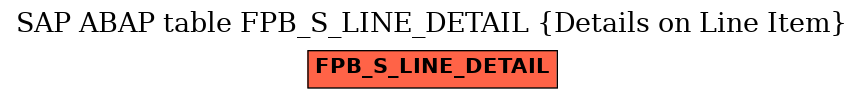 E-R Diagram for table FPB_S_LINE_DETAIL (Details on Line Item)