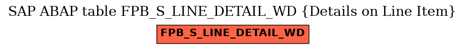 E-R Diagram for table FPB_S_LINE_DETAIL_WD (Details on Line Item)