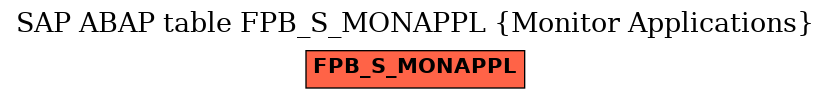 E-R Diagram for table FPB_S_MONAPPL (Monitor Applications)