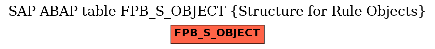 E-R Diagram for table FPB_S_OBJECT (Structure for Rule Objects)
