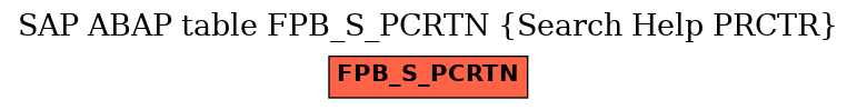 E-R Diagram for table FPB_S_PCRTN (Search Help PRCTR)