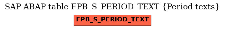 E-R Diagram for table FPB_S_PERIOD_TEXT (Period texts)