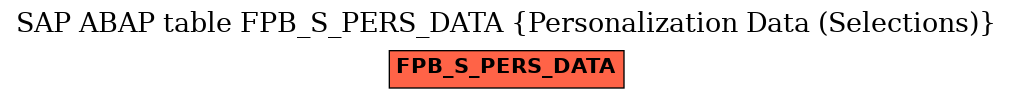 E-R Diagram for table FPB_S_PERS_DATA (Personalization Data (Selections))