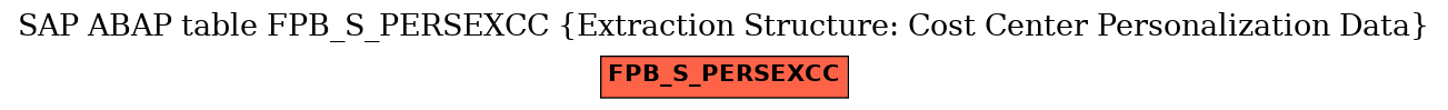 E-R Diagram for table FPB_S_PERSEXCC (Extraction Structure: Cost Center Personalization Data)