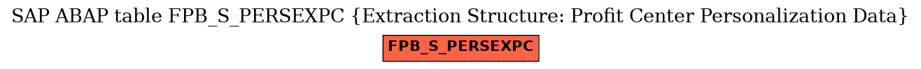 E-R Diagram for table FPB_S_PERSEXPC (Extraction Structure: Profit Center Personalization Data)