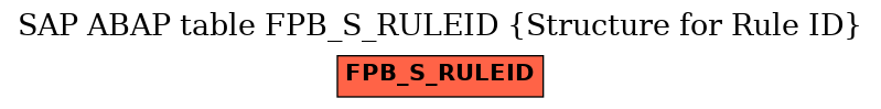 E-R Diagram for table FPB_S_RULEID (Structure for Rule ID)