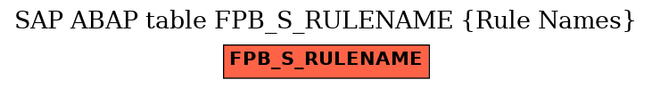 E-R Diagram for table FPB_S_RULENAME (Rule Names)