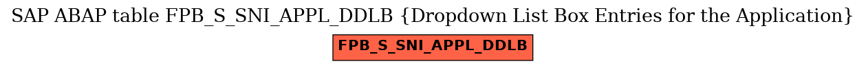 E-R Diagram for table FPB_S_SNI_APPL_DDLB (Dropdown List Box Entries for the Application)