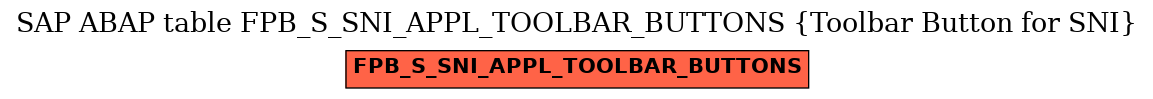 E-R Diagram for table FPB_S_SNI_APPL_TOOLBAR_BUTTONS (Toolbar Button for SNI)