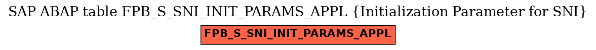 E-R Diagram for table FPB_S_SNI_INIT_PARAMS_APPL (Initialization Parameter for SNI)