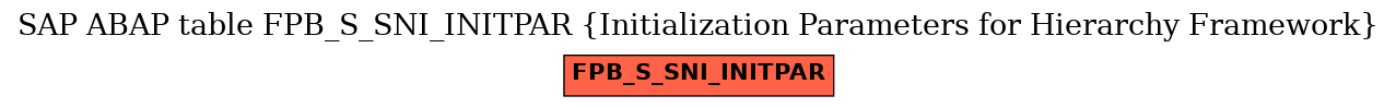 E-R Diagram for table FPB_S_SNI_INITPAR (Initialization Parameters for Hierarchy Framework)