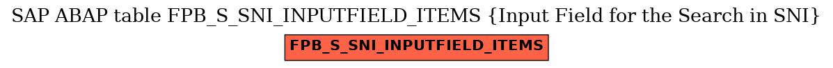 E-R Diagram for table FPB_S_SNI_INPUTFIELD_ITEMS (Input Field for the Search in SNI)