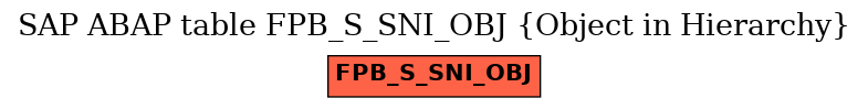 E-R Diagram for table FPB_S_SNI_OBJ (Object in Hierarchy)