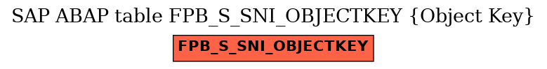 E-R Diagram for table FPB_S_SNI_OBJECTKEY (Object Key)