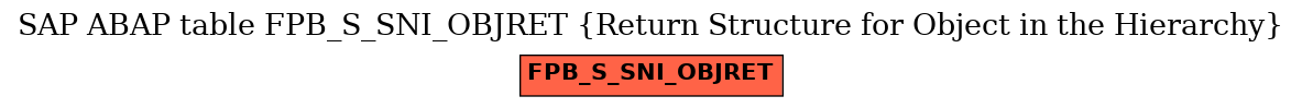 E-R Diagram for table FPB_S_SNI_OBJRET (Return Structure for Object in the Hierarchy)