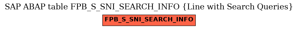 E-R Diagram for table FPB_S_SNI_SEARCH_INFO (Line with Search Queries)