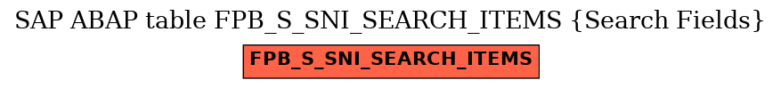 E-R Diagram for table FPB_S_SNI_SEARCH_ITEMS (Search Fields)