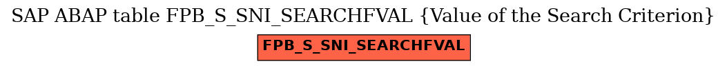 E-R Diagram for table FPB_S_SNI_SEARCHFVAL (Value of the Search Criterion)