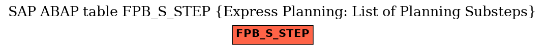E-R Diagram for table FPB_S_STEP (Express Planning: List of Planning Substeps)