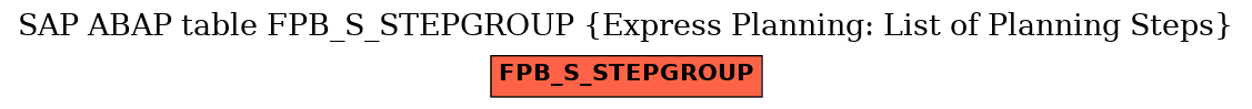 E-R Diagram for table FPB_S_STEPGROUP (Express Planning: List of Planning Steps)