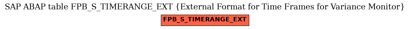 E-R Diagram for table FPB_S_TIMERANGE_EXT (External Format for Time Frames for Variance Monitor)