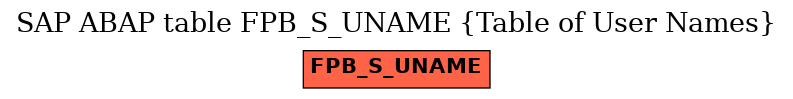 E-R Diagram for table FPB_S_UNAME (Table of User Names)