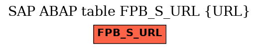 E-R Diagram for table FPB_S_URL (URL)